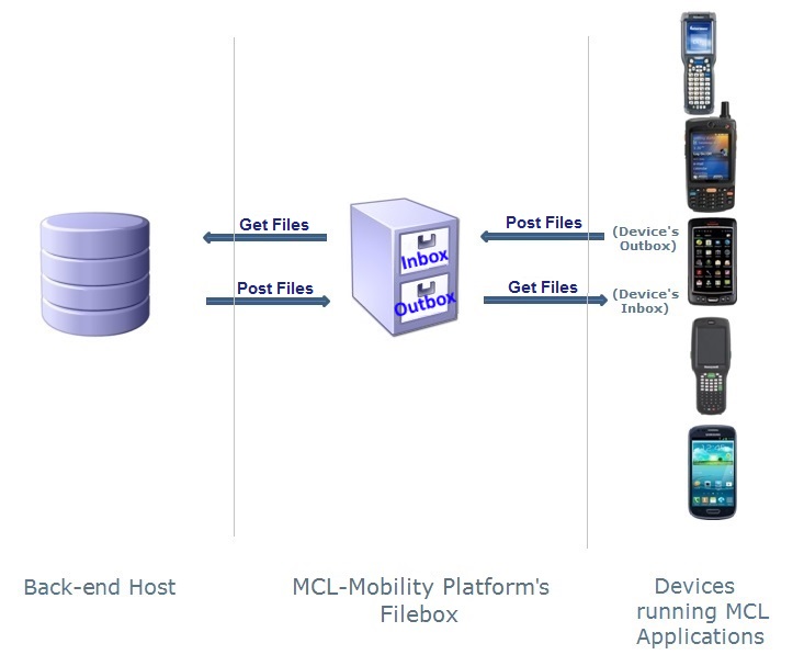 FileboxA