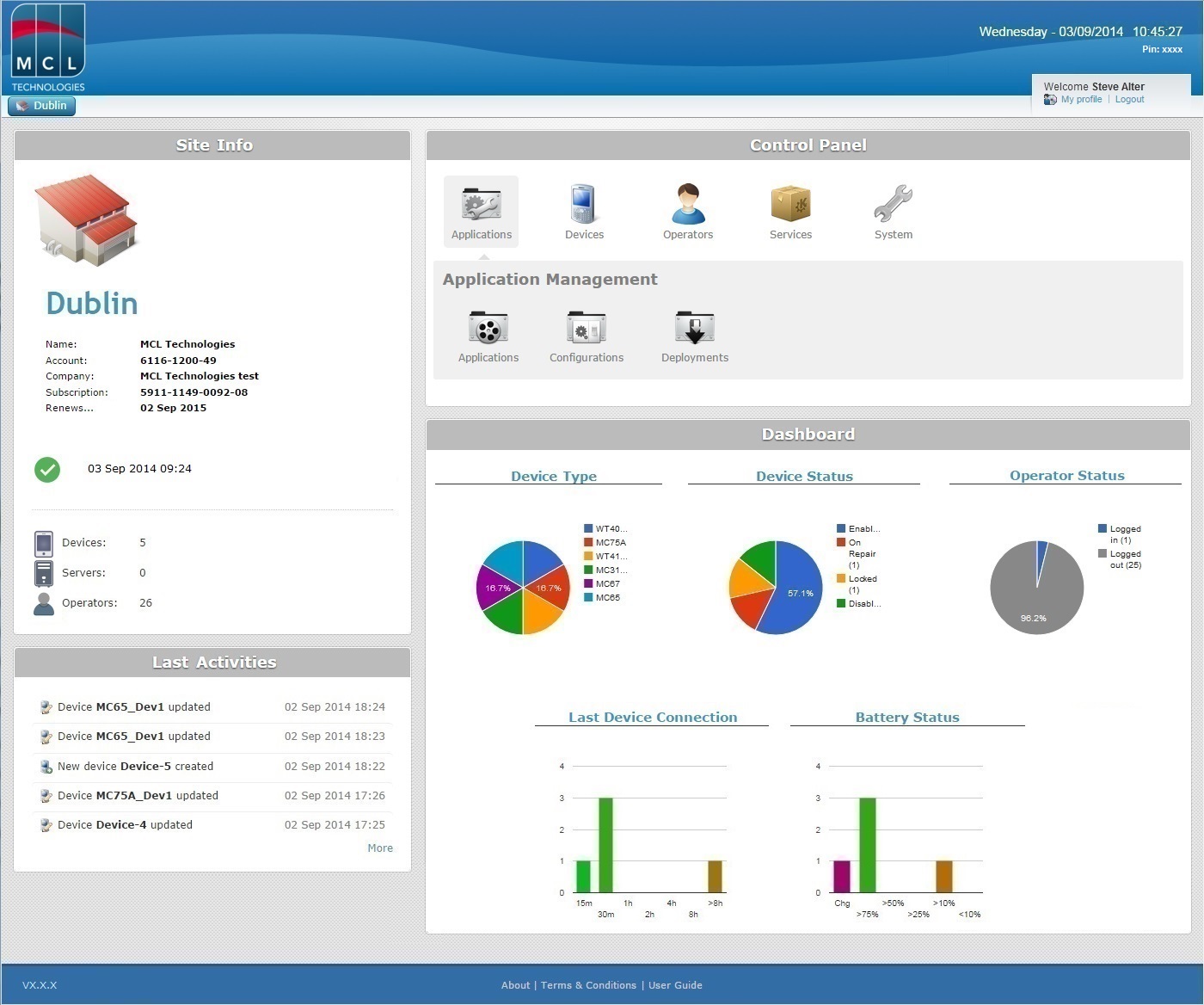 MP SiteDashboard_Site Manager0b
