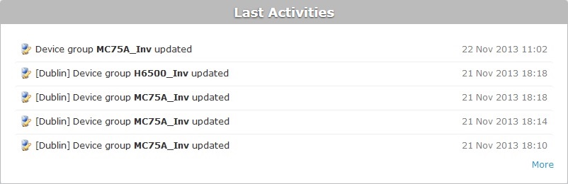 Admin Dashboard Last Activities