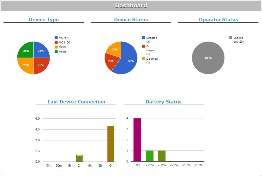 Site_Sec Dasboard