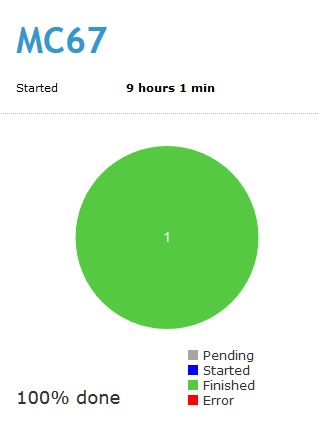 Site Deployments1a