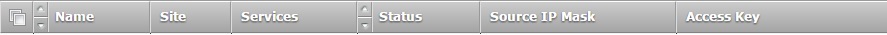 Back Ends Display Order Bar