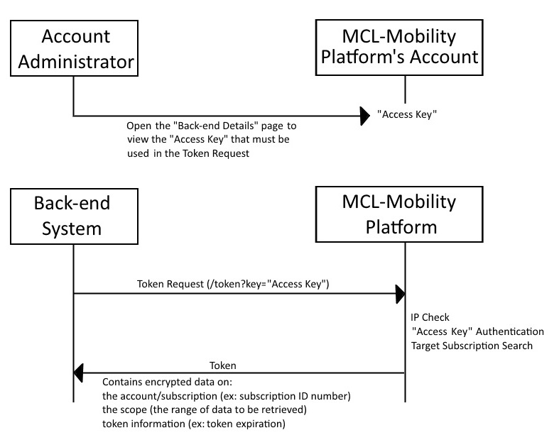 Back End Diagram 1