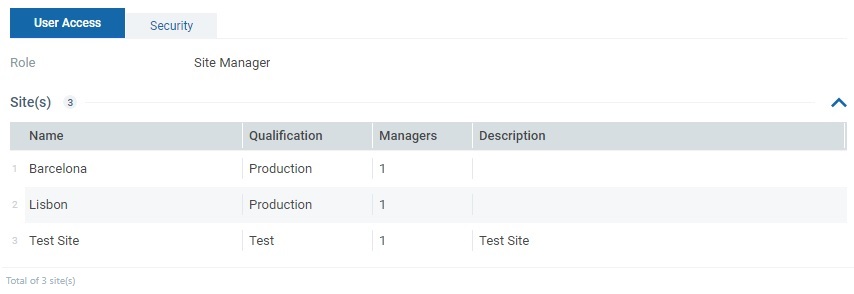User Access Tab_Site Man