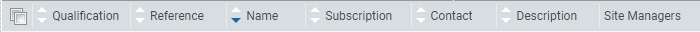 Site Display Order Bar