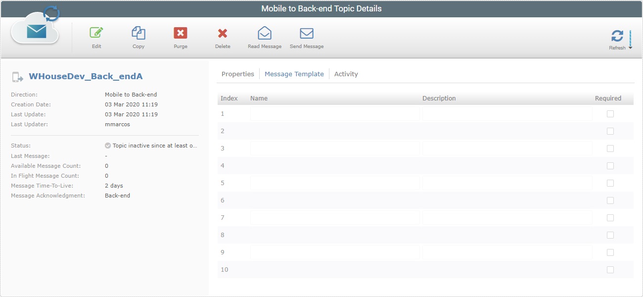 SD_Messagebox Topic Details Page Msg Template Tab