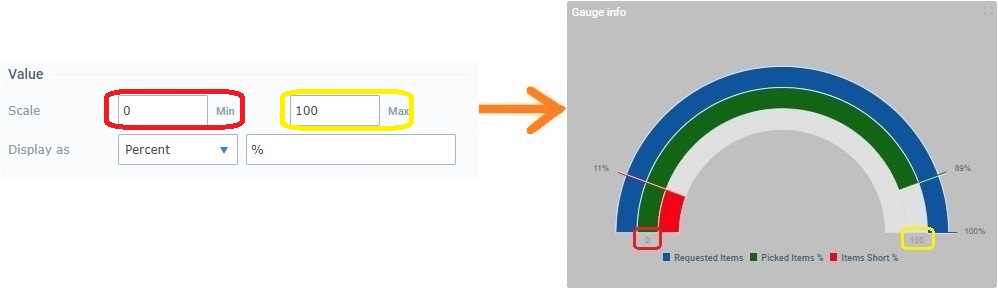 Widget Gauge_Scale