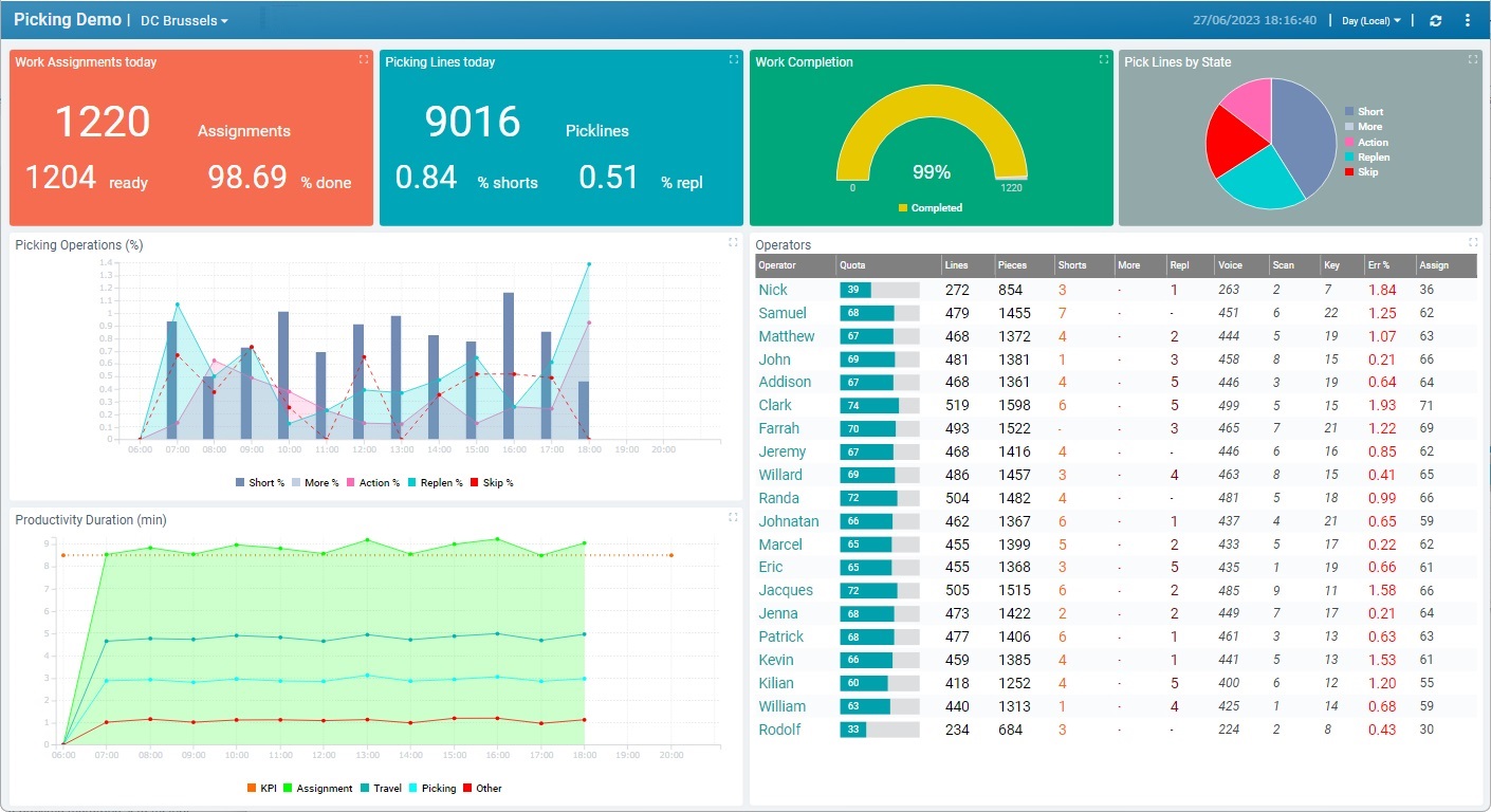 Dashboard Example_1