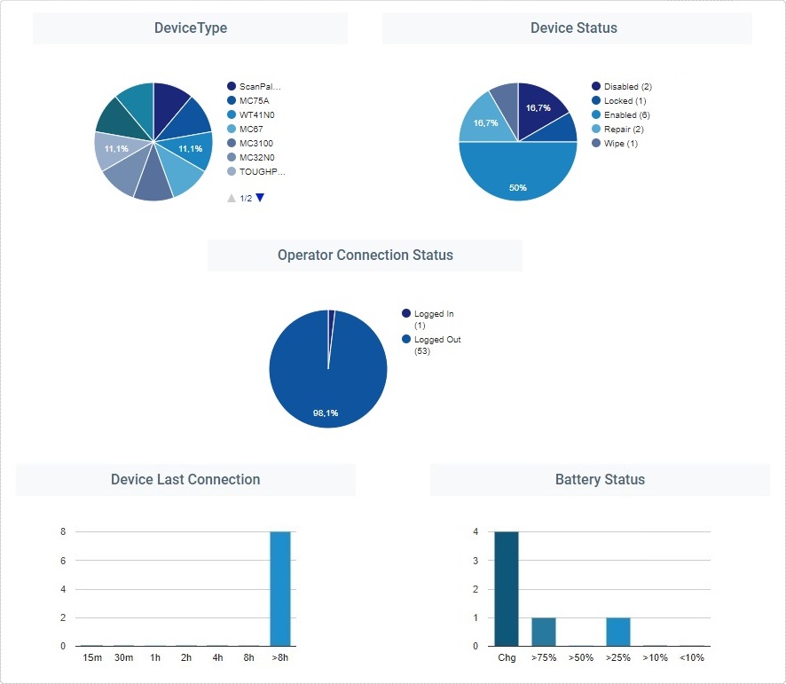 Site_Sec Dasboard