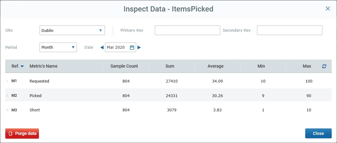 Counter Details_Page Inspect Data window