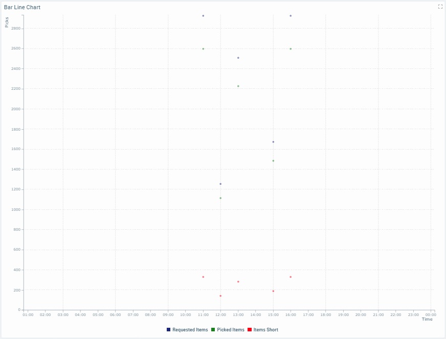 Time Chart Widget4