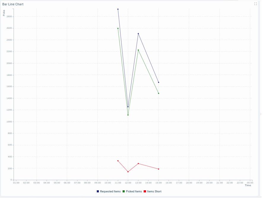 Time Chart Widget1