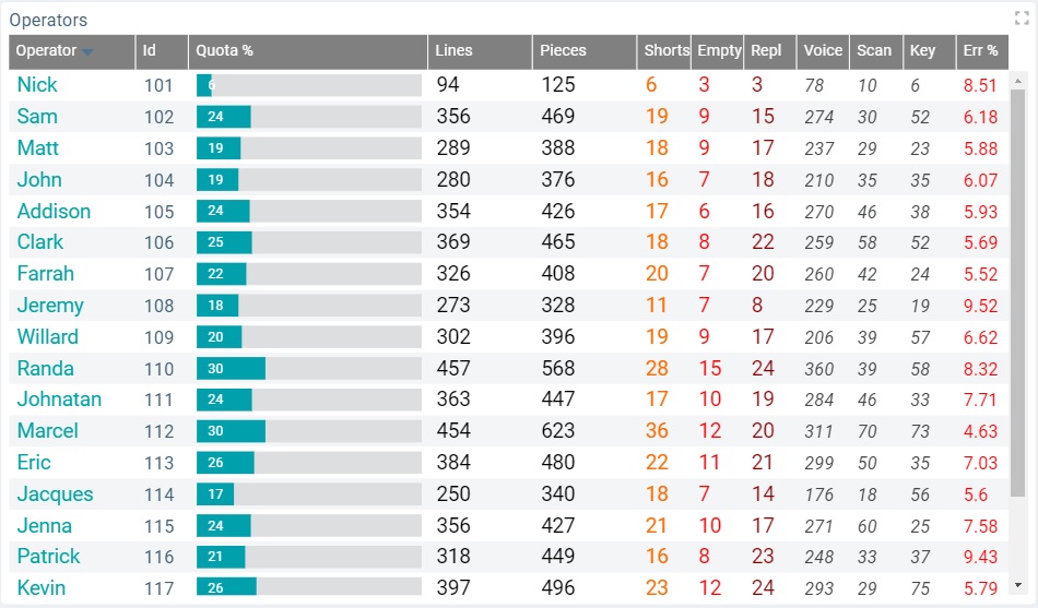 Data Table Widget