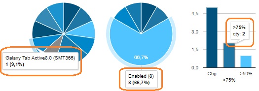 Device type in Pie0