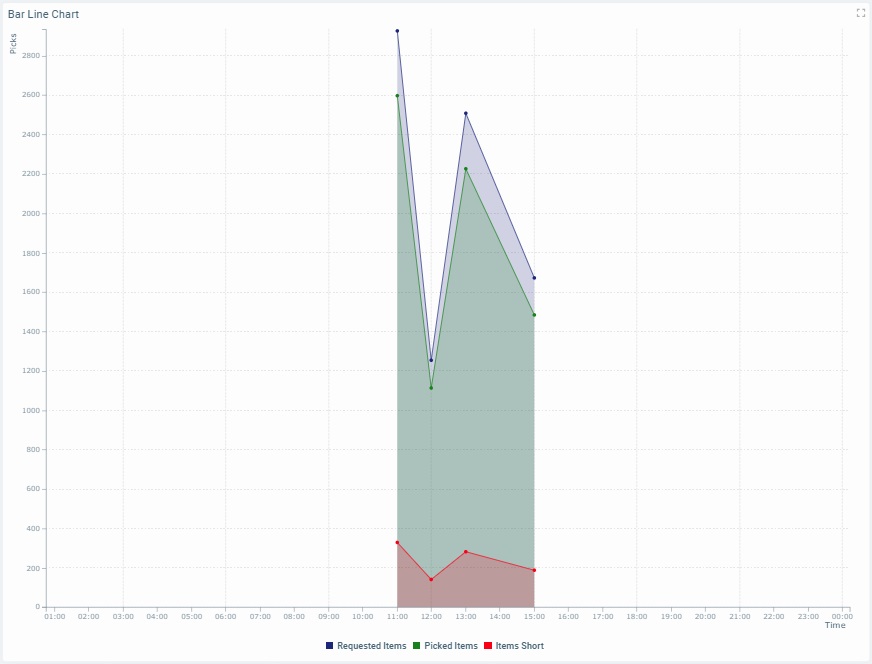 Time Chart Widget2
