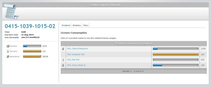 Subscription Details Products Tab