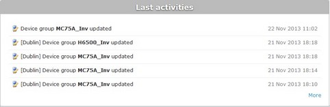 Admin Dashboard Last Activities
