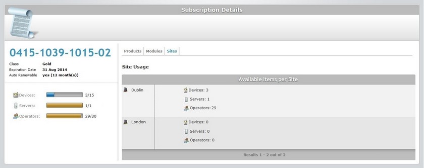 Subscription Details Sites Tab