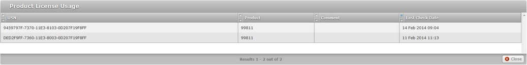 Product license usage